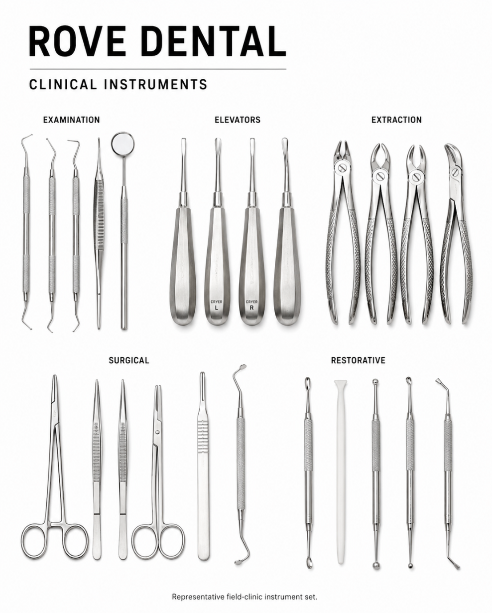 Rove Dental Field Kit PRO