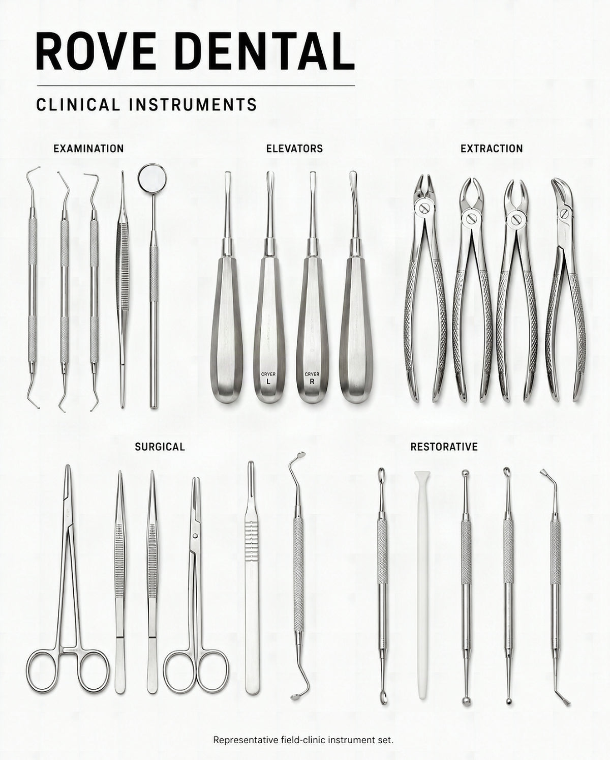 Clinical instrument set, representative